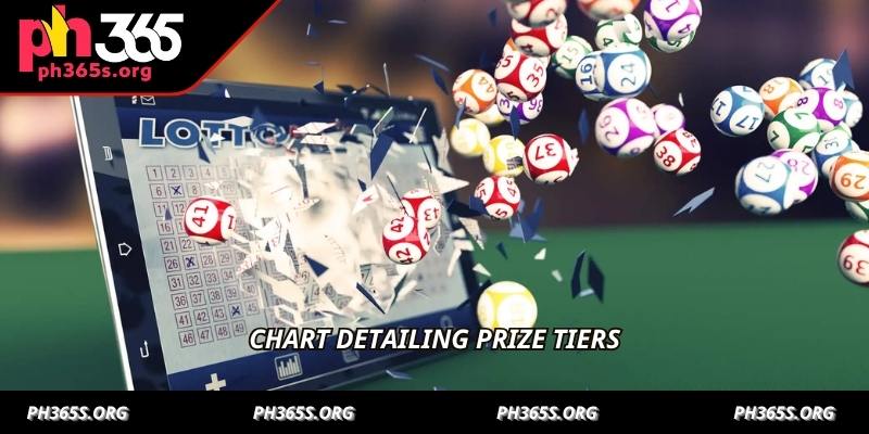 Lucky Lottery Prize Draw - Your Path To Wins With PH365