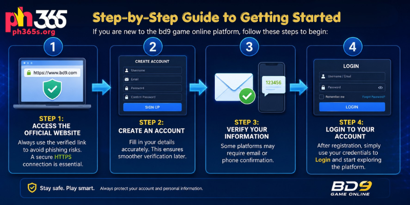 Step-by-Step Guide to Getting Started