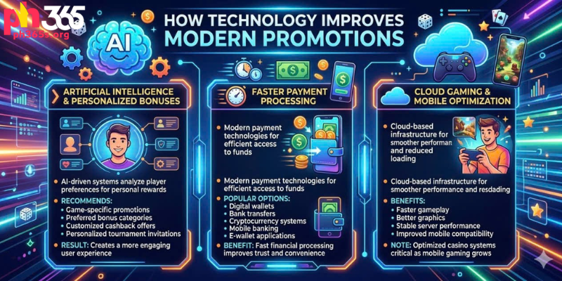 How Technology Improves Modern Promotions