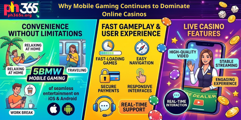 Why Mobile Gaming Continues to Dominate Online Casinos