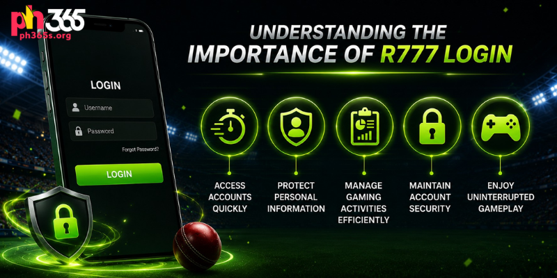 Understanding the Importance of R777 Login